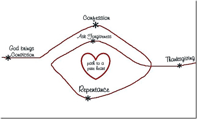 turnaroundheartCapture